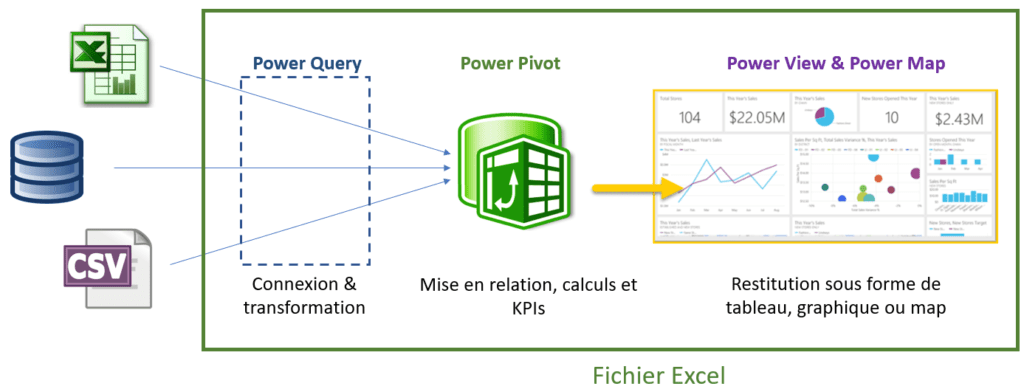 Как включить power bi в excel